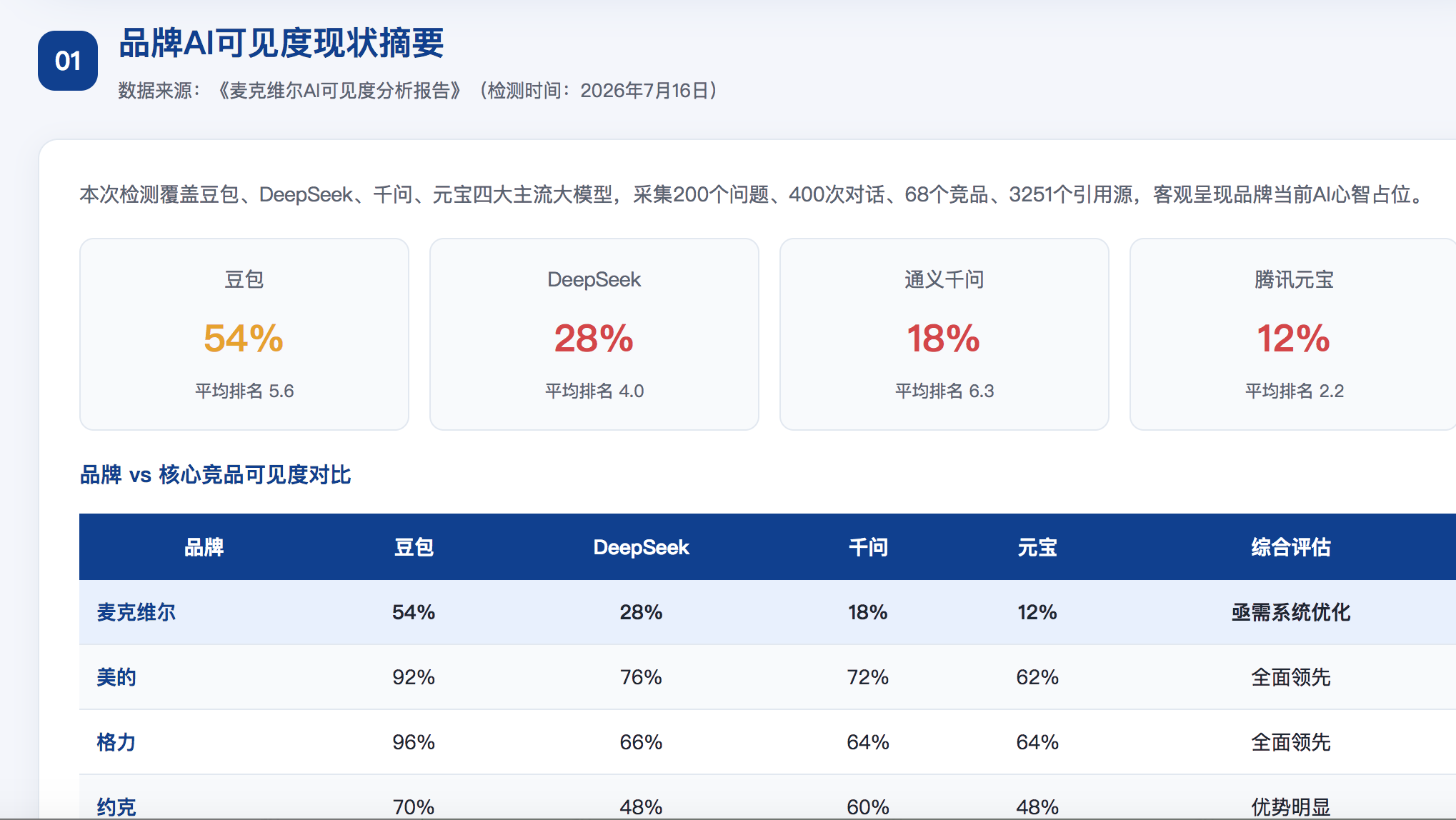 鹤壁GEO分析报告-品牌ai搜索结果诊断